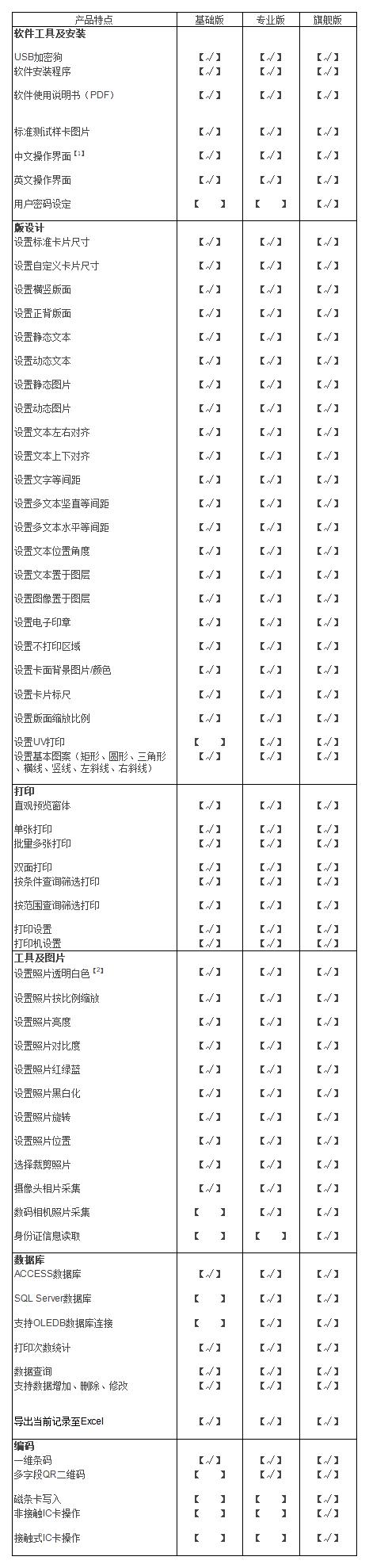 条码|证卡种类、彩色证卡制作系统、证卡应用场景--神州智胜科证卡制作整体解决方案