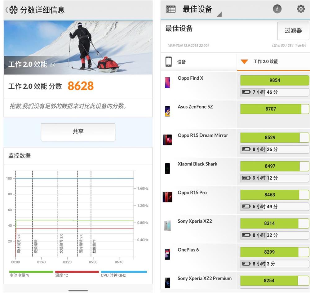 击穿旗舰地板 魅族16 X首发评测：颜值、拍照越级体验