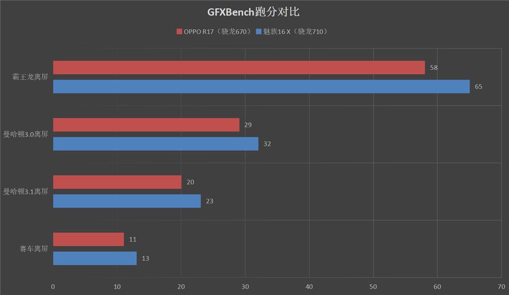 击穿旗舰地板 魅族16 X首发评测：颜值、拍照越级体验