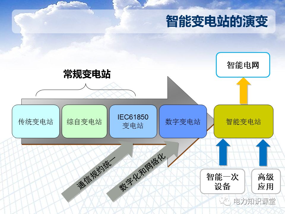 智能变电站基础知识附题库