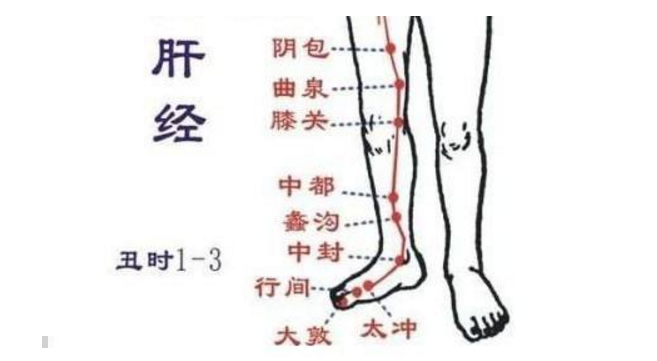 什麼習慣最容易引肝癌上門