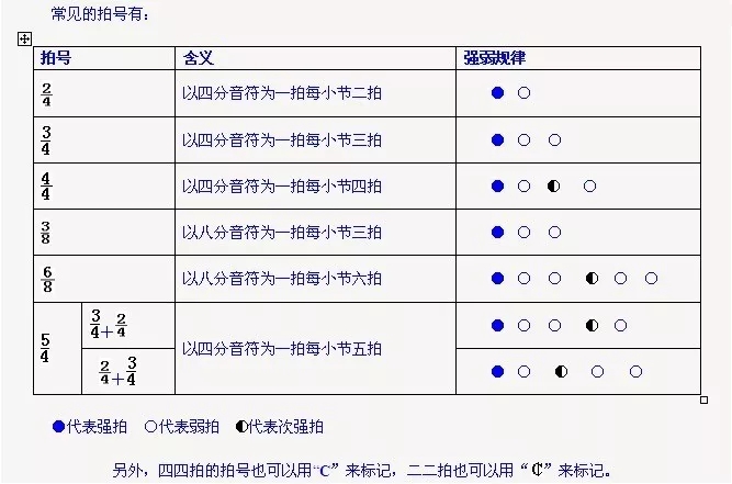 我们之所以能这么信誓旦旦地保证凡是看过这个视频的人都能学会打拍子