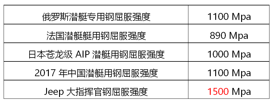 集多项品质黑科技于一身，解密SUV口碑新王-求是汽车