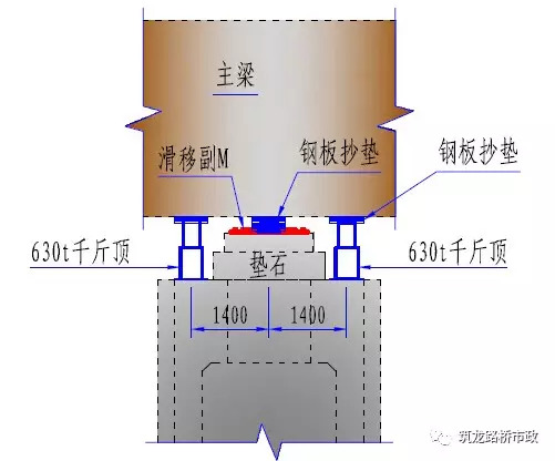 钢梁传剪器示意图图片