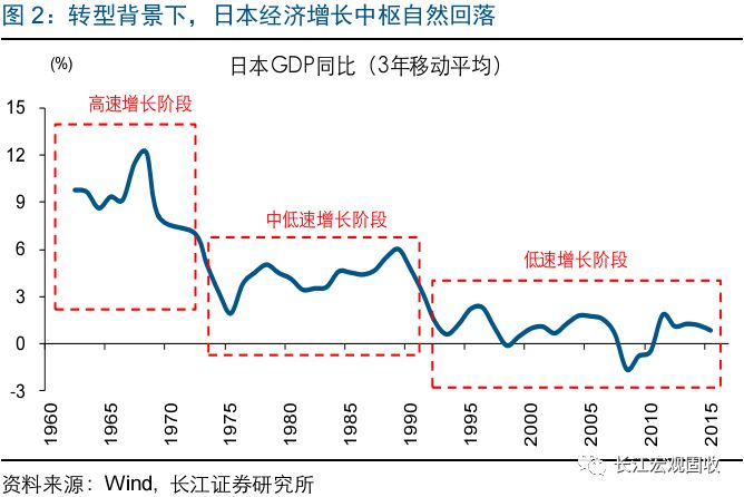 经典重温转型得与失结构主义转型为鉴系列之日本篇