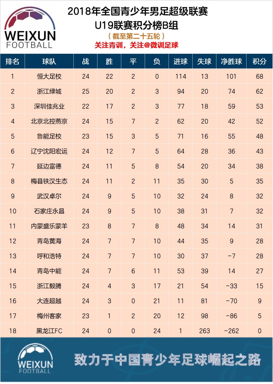 u19青超b组丨恒大足校客战2-0北控,呼和浩特主场1-3不敌辽宁宏运_比赛