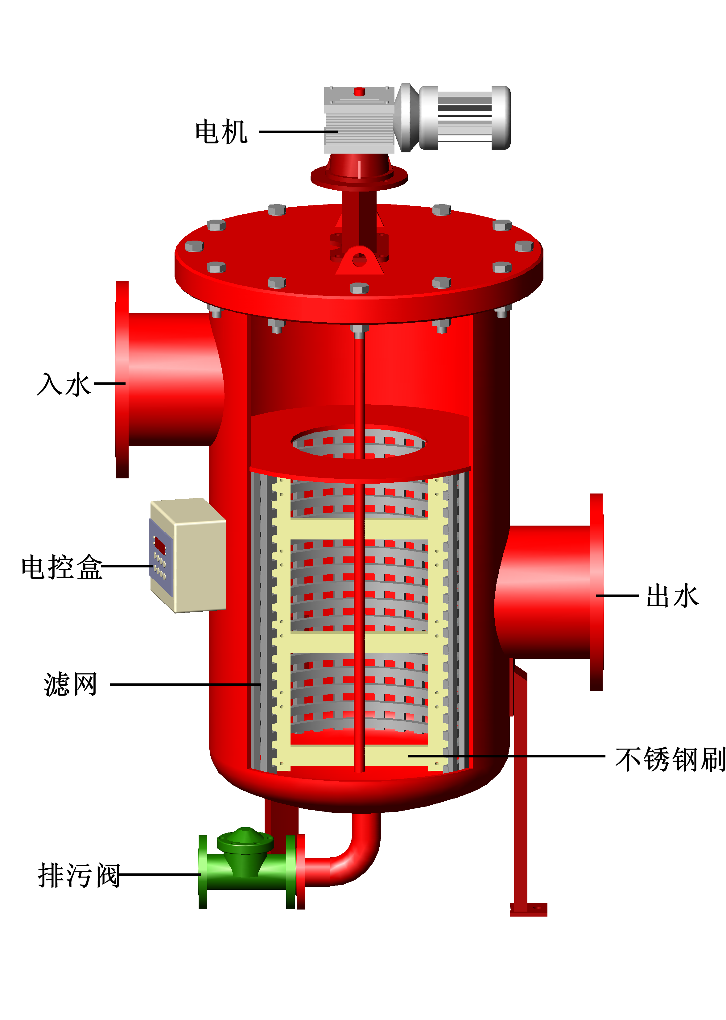 网式自清洗过滤器工作原理和技术参数