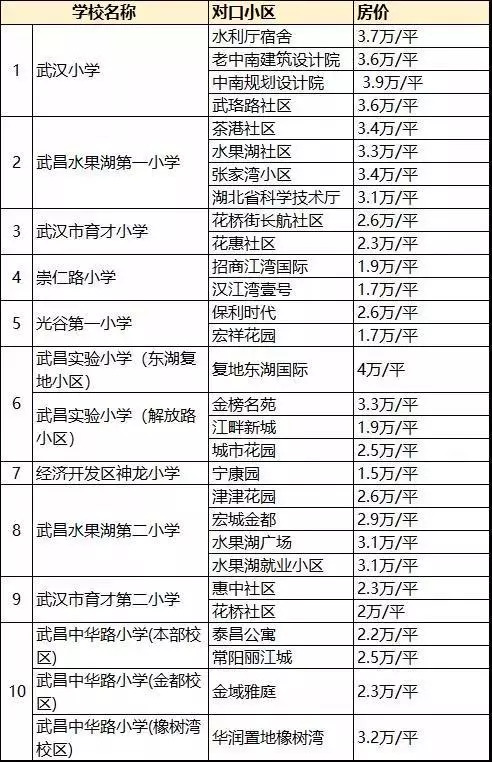 最新武漢地鐵九號線規劃出爐江夏房價漲幅排第一最貴還是這些學區房