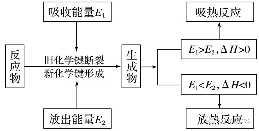 反应热思维导图图片