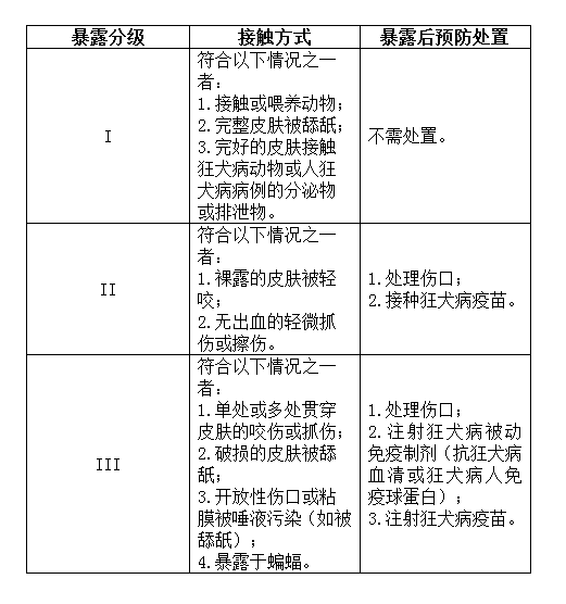 被哪些動物咬了要打狂犬病疫苗