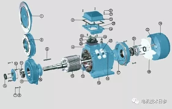 在傳統的有刷直流電動機中,定子磁場在外面,轉子電樞在裡面.