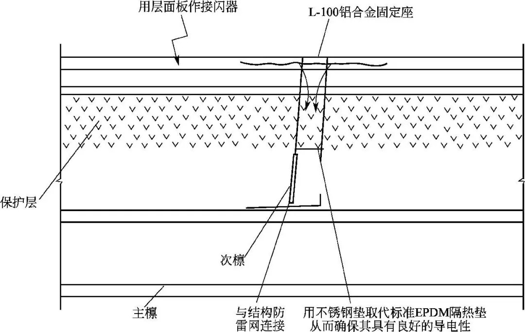 建築幕牆的防雷系統設計要點_接閃器