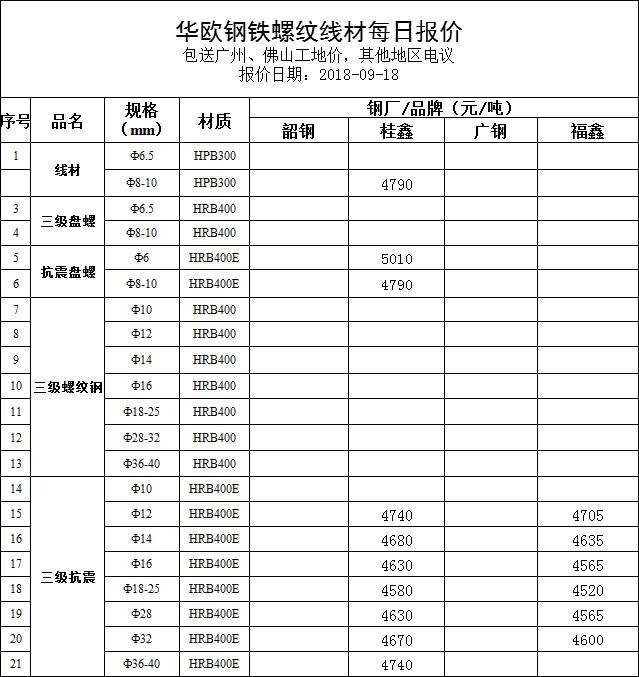 盘螺钢 参数图片