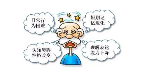 其中,以阿尔茨海默病最为多见.