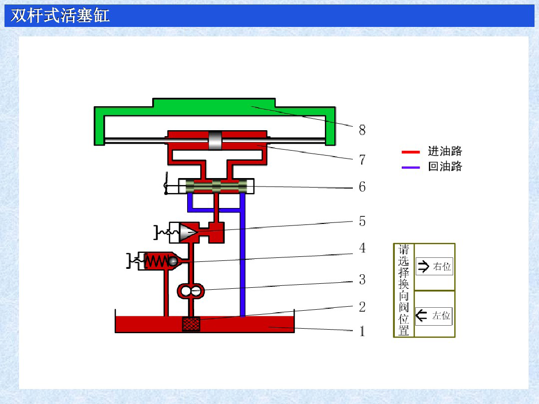 液压缸的作用分类原理及使用方法图文并茂