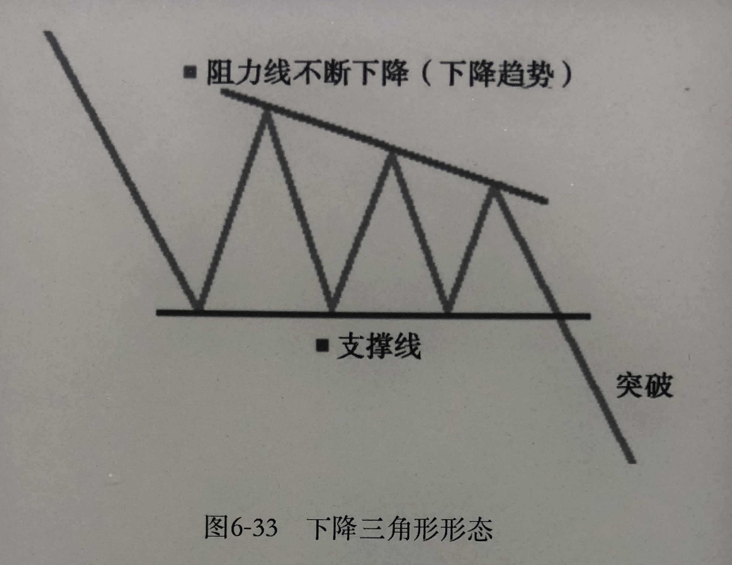 下降三角形_突破