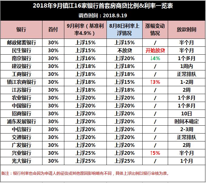 哪个银行贷款利率最低(哪个银行贷款利率最低2023)