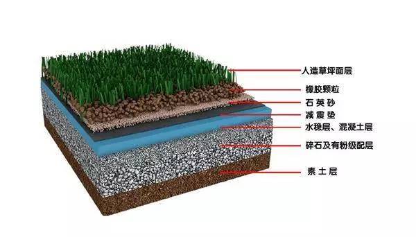 北垣小学南操场人造草坪气味刺鼻家长疑为毒草坪