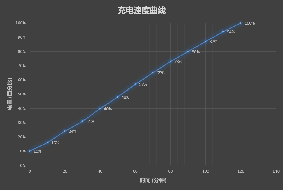 背部双摄加持！魅族V8评测：性能、颜值双在线