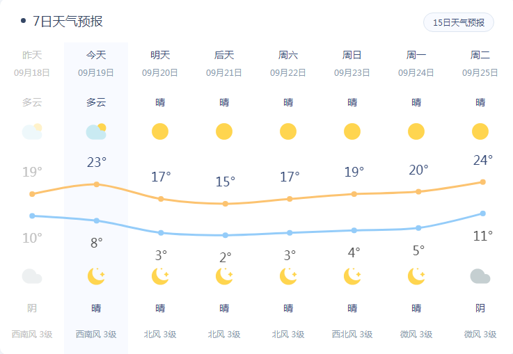 包头天气预报 今天图片