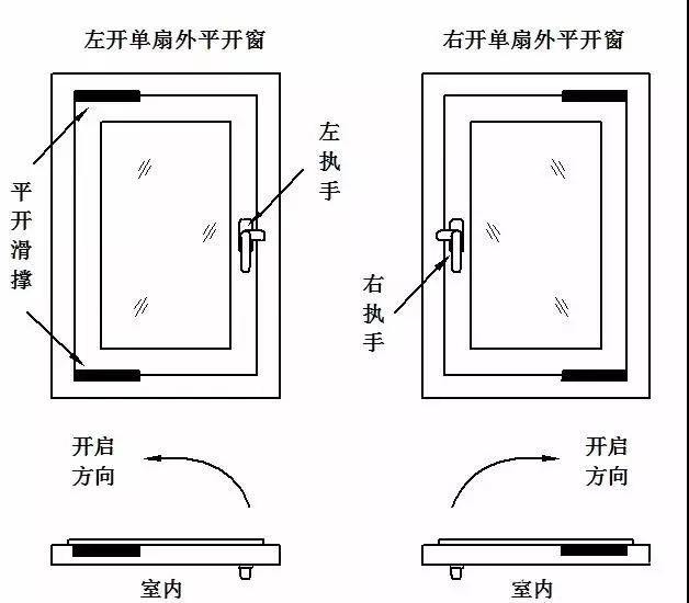 左边执手:能够用于左开的单扇内平开窗,左开的单扇外平开窗的多跌锁