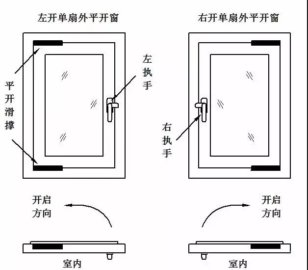 右边执手:能够用于右开的单扇外平开窗的旋压执手(如图2)