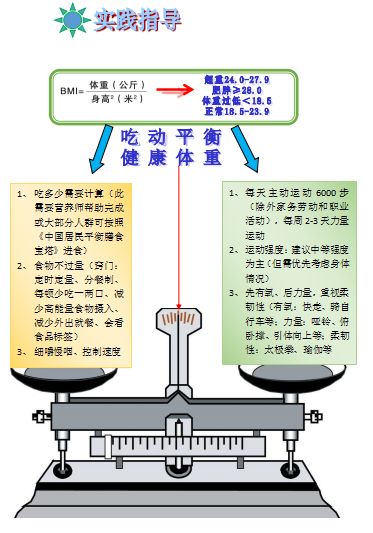 西青医院营养科专家为您解读《中国居民膳食指南(2016(二 吃