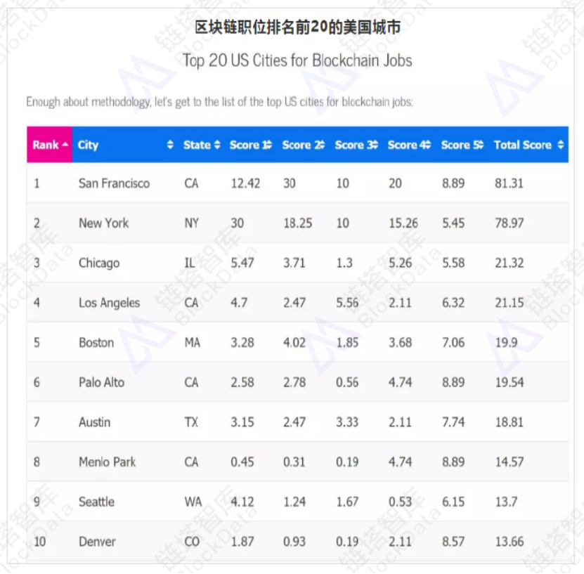 全球区块链50国之美国 发行稳定币锚定美元50