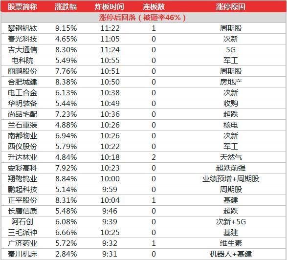 海默科技:油气产业链剔除一字板后涨停封成比前三:1,新界泵业:水利2