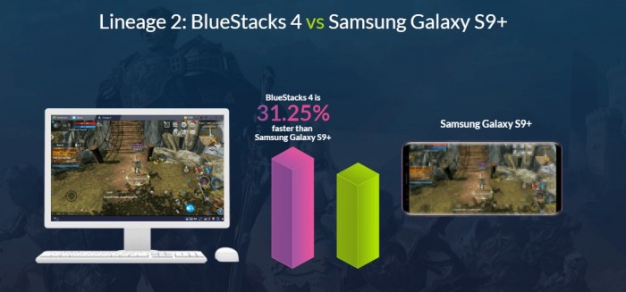 蓝叠安卓模拟器4玩安卓手游宣称比Galaxy S9+快6倍
