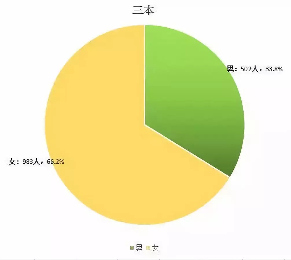 湖北文理学院男女比例图片