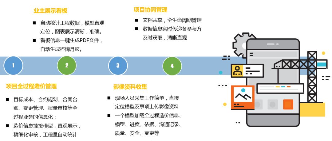 3bim5d咨询版业务核心03产品功能介绍及业务交流由广联达北京总部