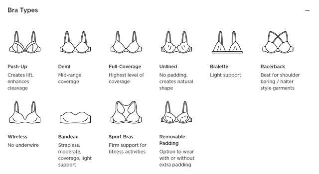 女人内衣尺码大小分类对照表内衣的穿法与挑选bsport体育(图5)