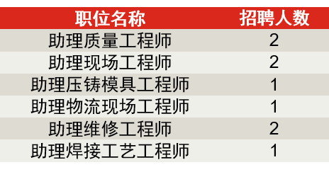 麥格納旗下卡斯馬事業部2019屆校招啟動