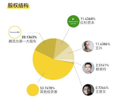 老虎證券:市值超500億美元 投資美團的邏輯是什麼?