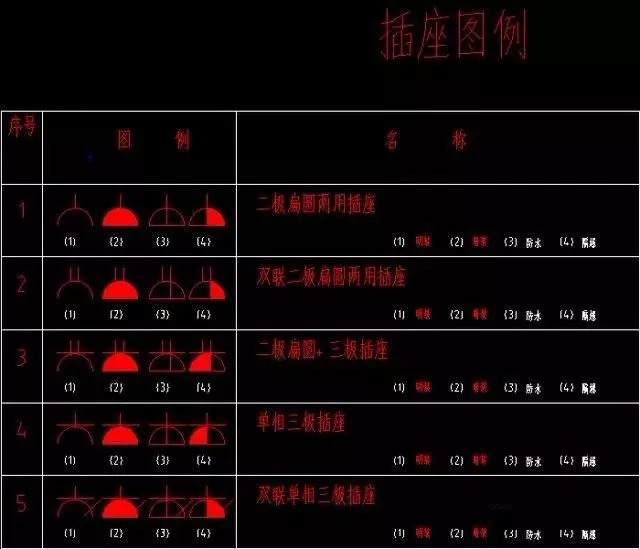 2,电气cad施工图例