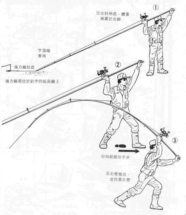 抛竿的正确抛法图片