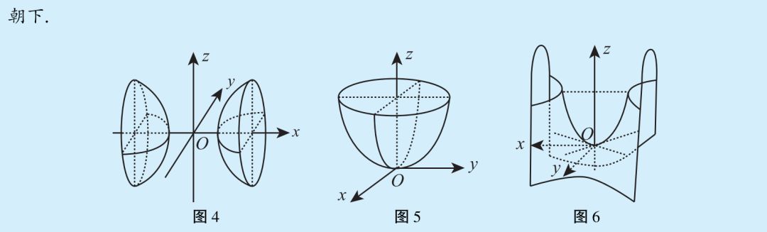 小绿酱方法库07常见二次曲面的方程及其图形