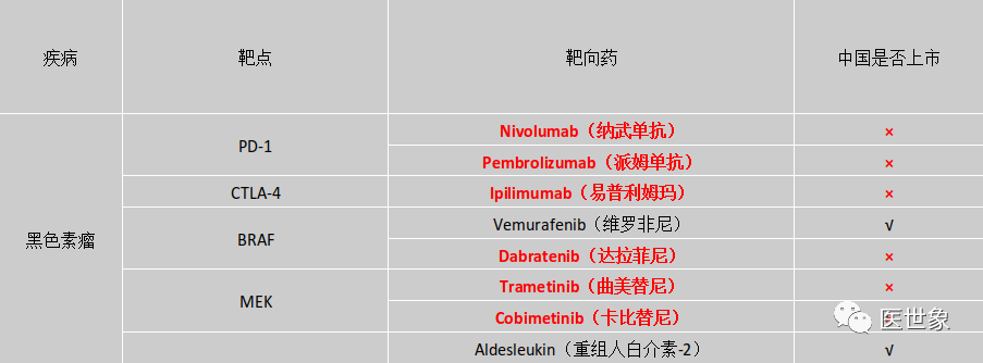 醫療健康研究之 | 2018靶向藥物深度研究報告