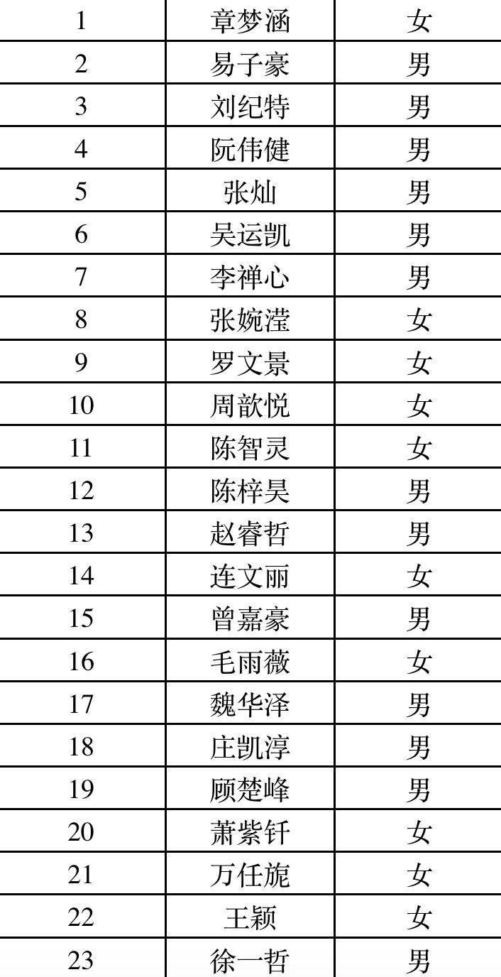 武汉体育学院新一届校级学生组织学生干部录用名单公示