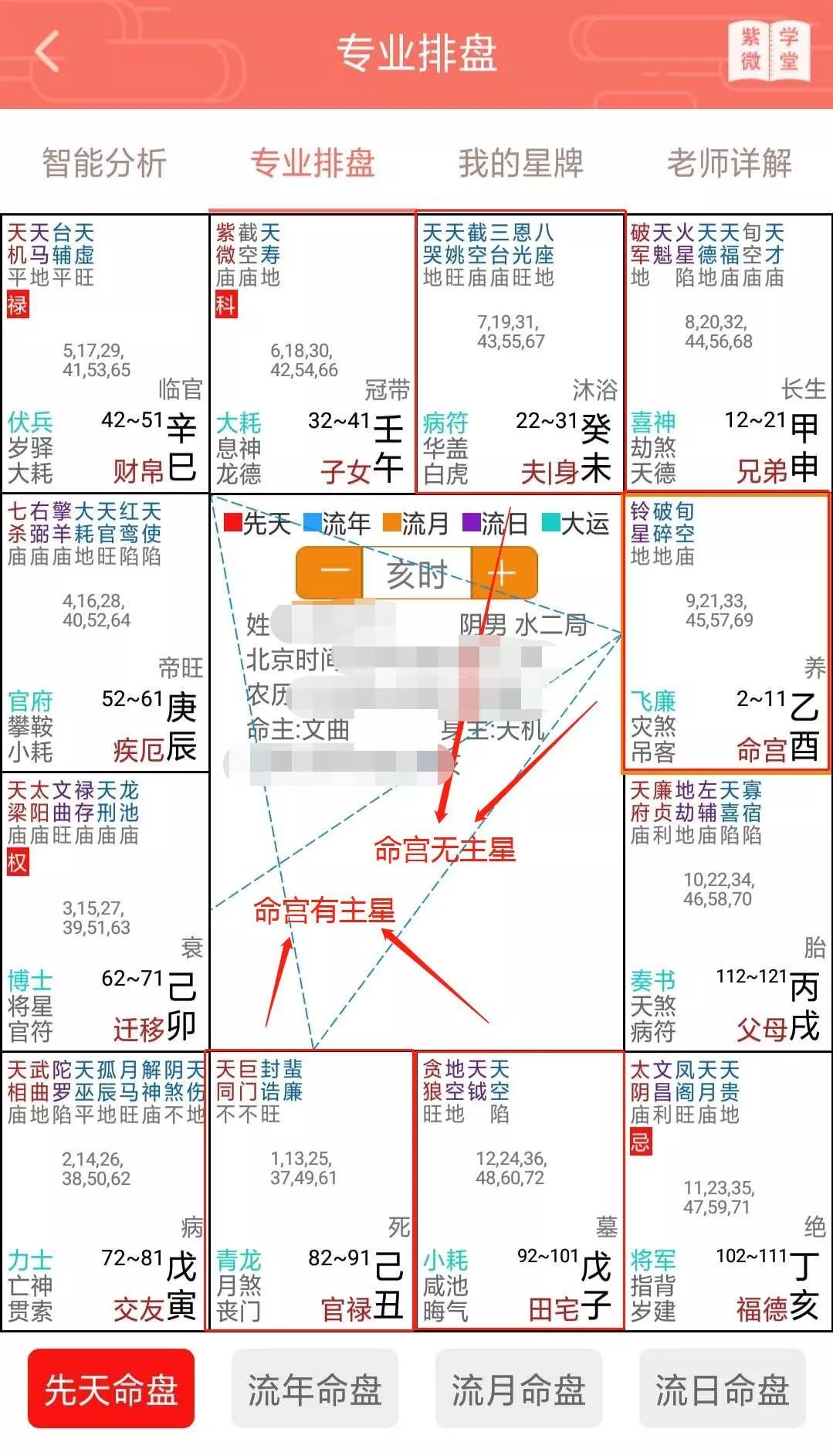 大家好啊,今天跟大家聊聊紫微斗數命盤分析裡經常會見到的一種情況