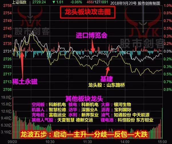 保險概念股龍頭 股票保險板塊龍頭股