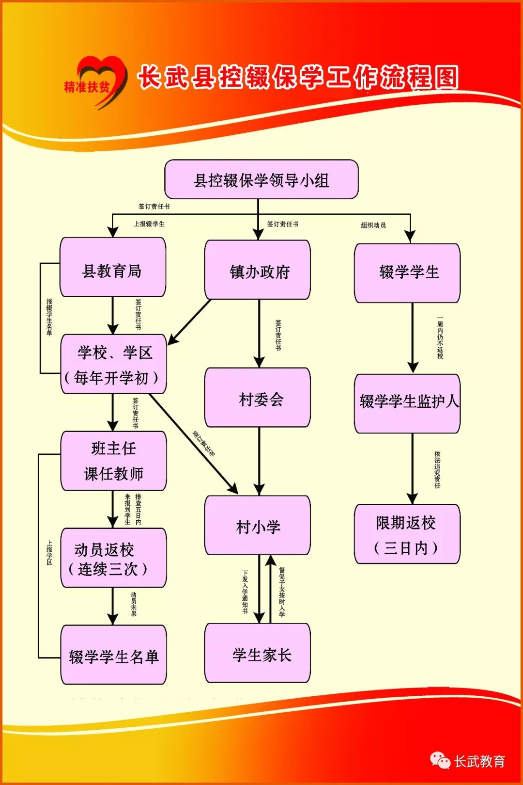 聚焦长武县各方联动确保义务教育零辍学