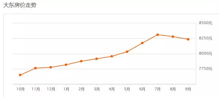 又漲了瀋陽9月各區房價出爐快看你家漲多少