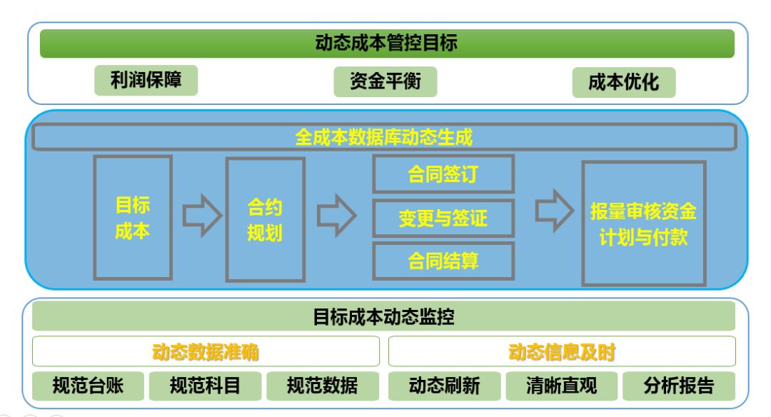 广联达中介bim新品品鉴会成都站