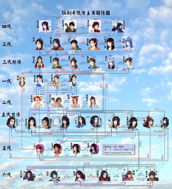 仙劍1-6代人物關係圖 仙劍系列人物關係詳解_蜀山