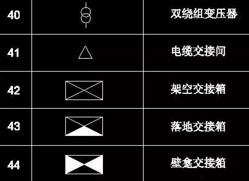 186個經典常用電氣圖形符號及畫法使用命令,收藏備用_cad製圖