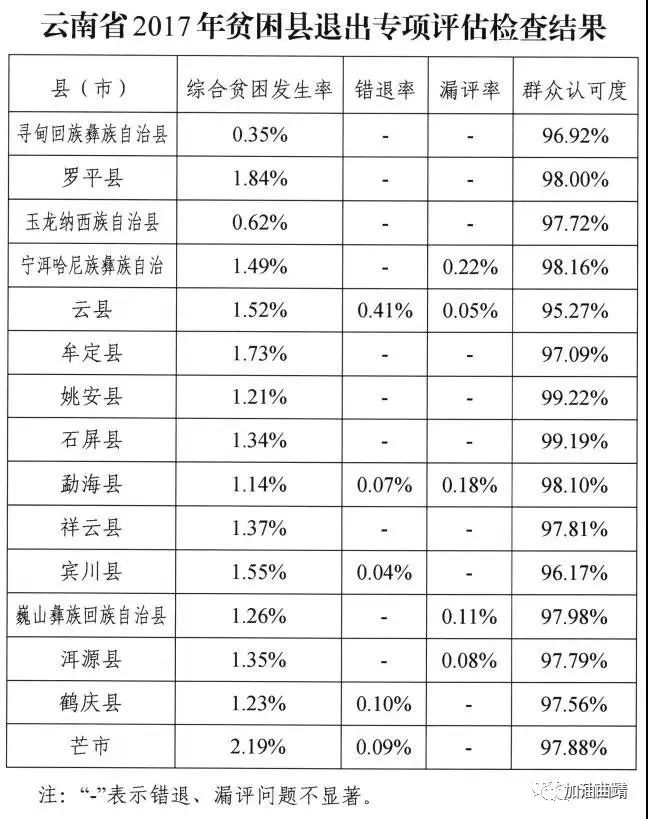 云南省15个贫困县顺利脱贫摘帽,有你家乡吗?