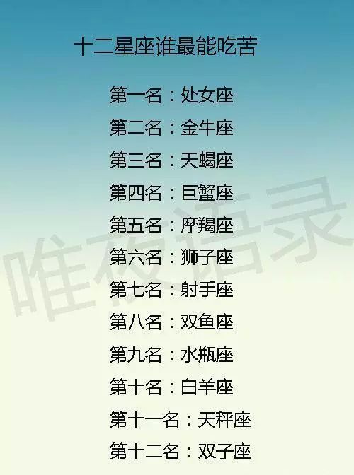 12星座谁最能吃辣图片