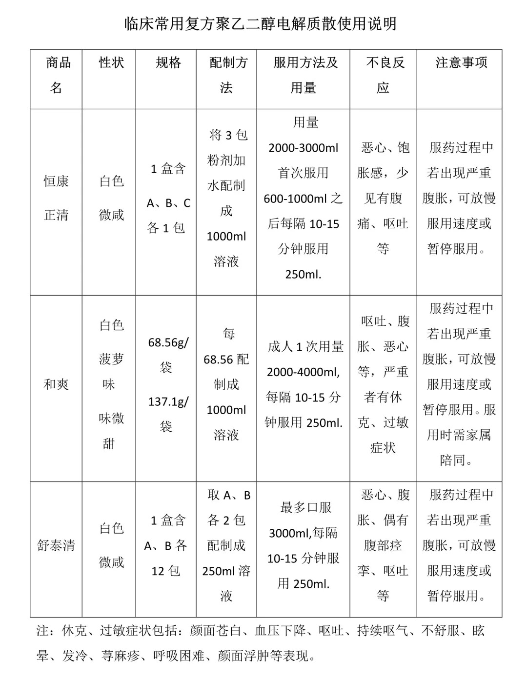 肠道准备清洁度评分图片